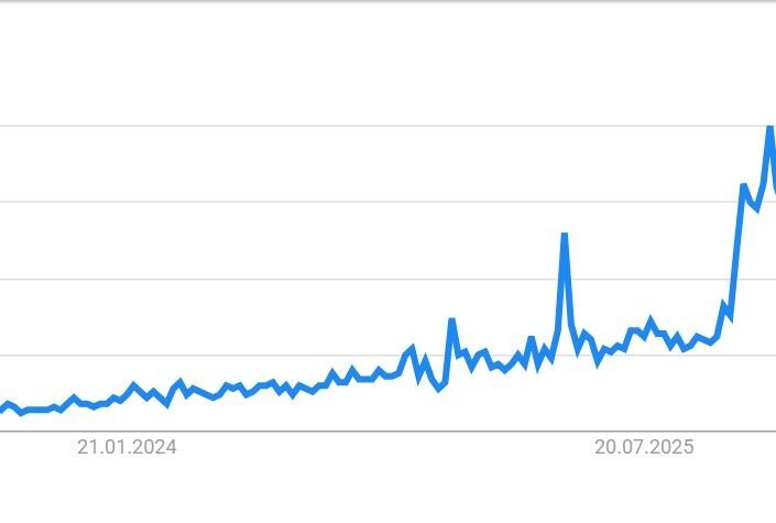 Google Trends Longevity